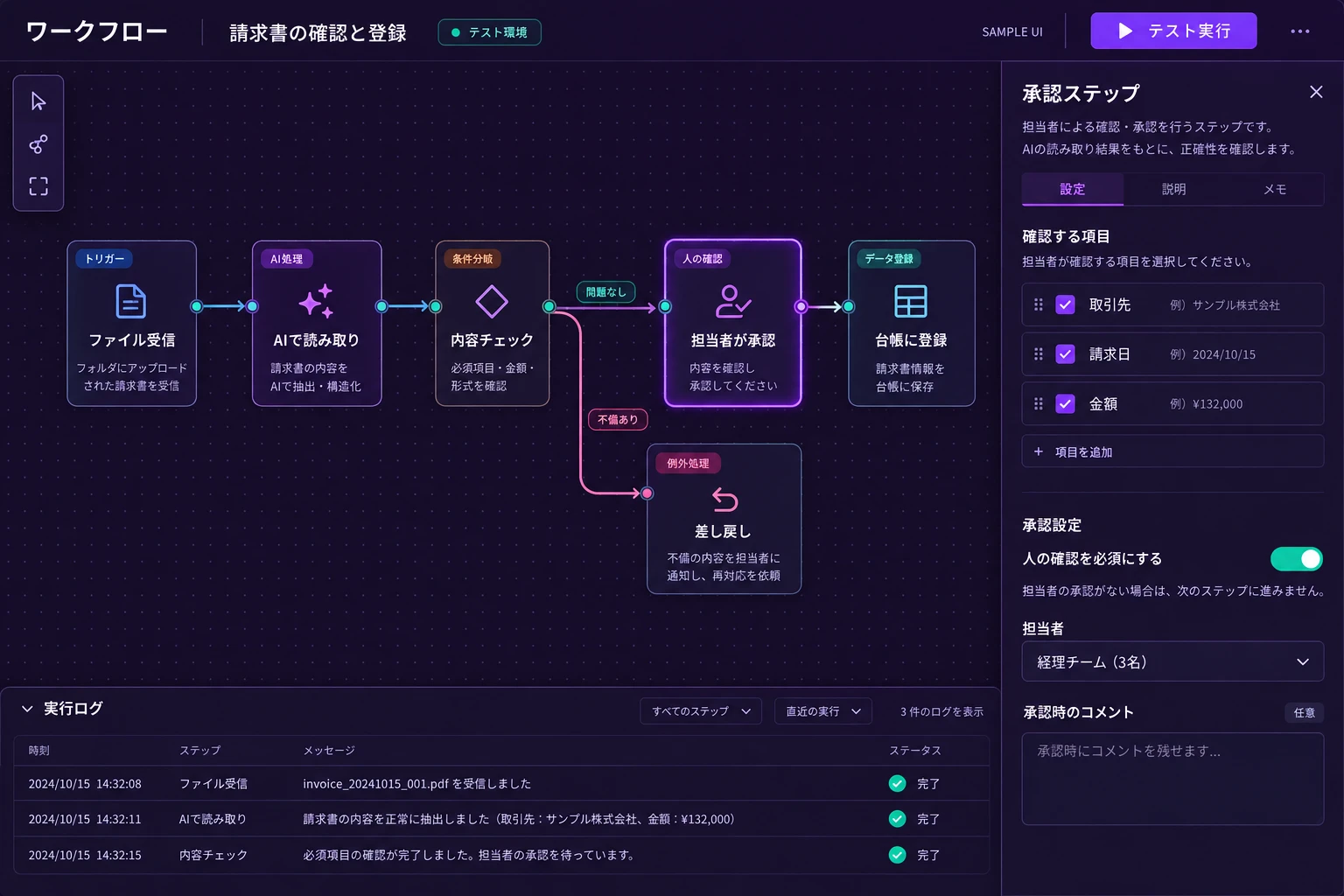AI・業務自動化のサンプルUI。紫のキャンバス上で受信、読み取り、人の承認、登録の処理を線でつないだ画面。